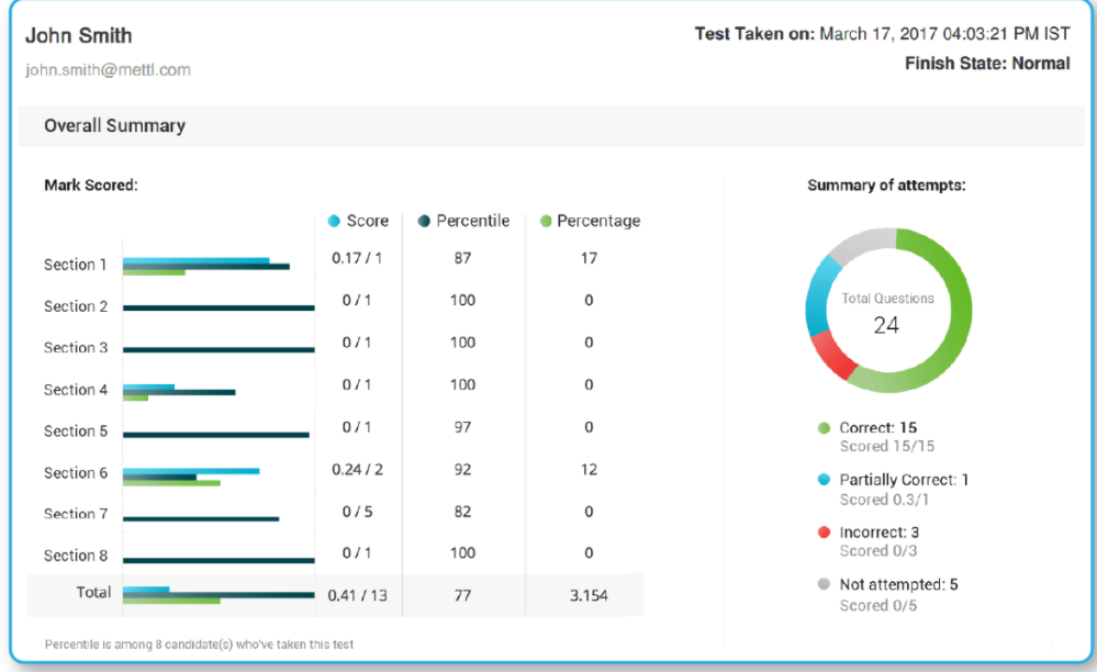 screenshot of Mercer Mettl Talent Assessments
